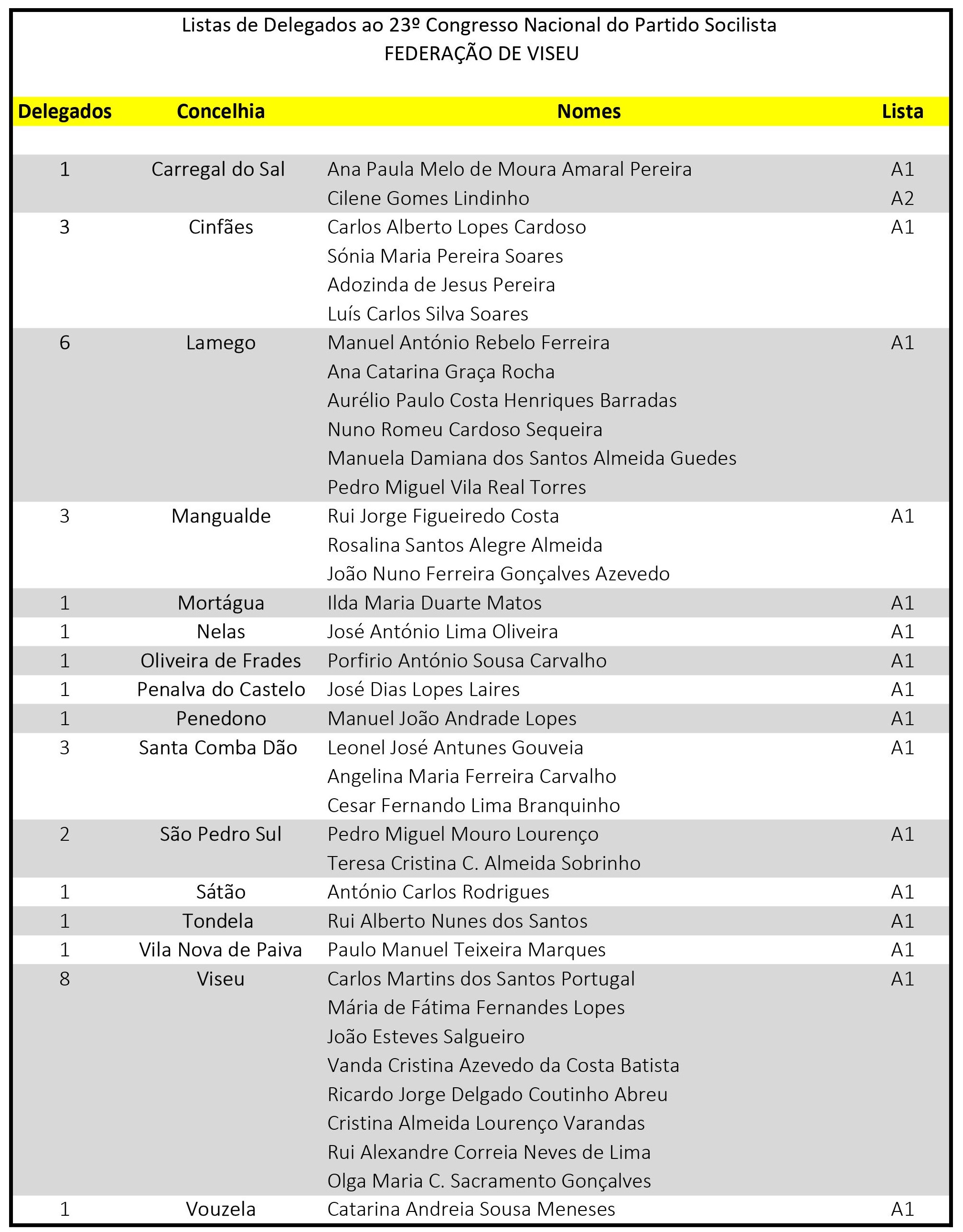 Listas de delegados ao 23º Congresso Nacional do PS