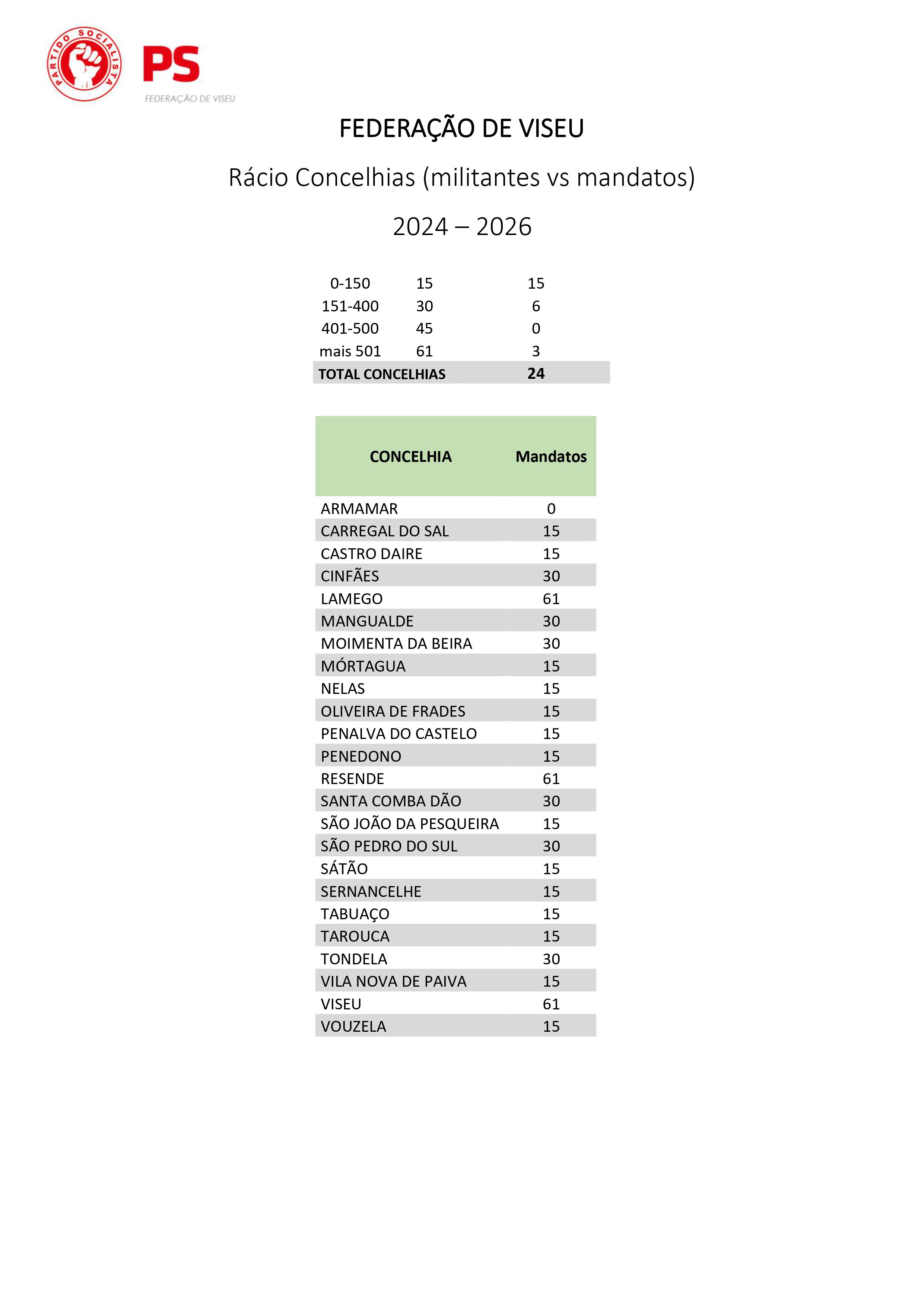 ELEIÇÕES CONCELHIAS - 2024